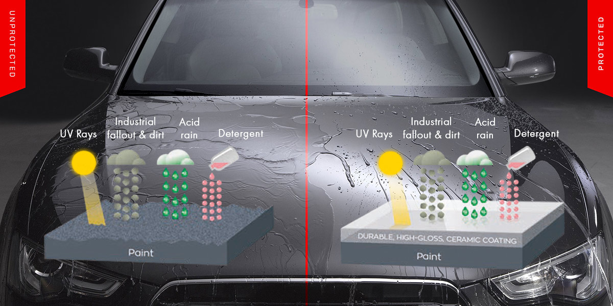 Ceramic Coating effects protected and unprotected